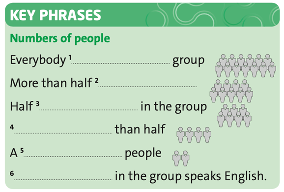 Complete the Key Phrases from the text. Which key phrases are followed by  (ảnh 1)