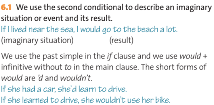 We use the second conditional to describe an amaginary situation or event and its result. If I lived near the sea, I would go to the beach a lot. (ảnh 1)