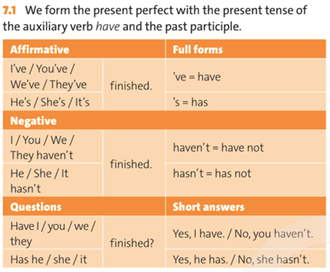 We form the present perfect with the present tense of the auxiliary verb have and the past participle (ảnh 1)