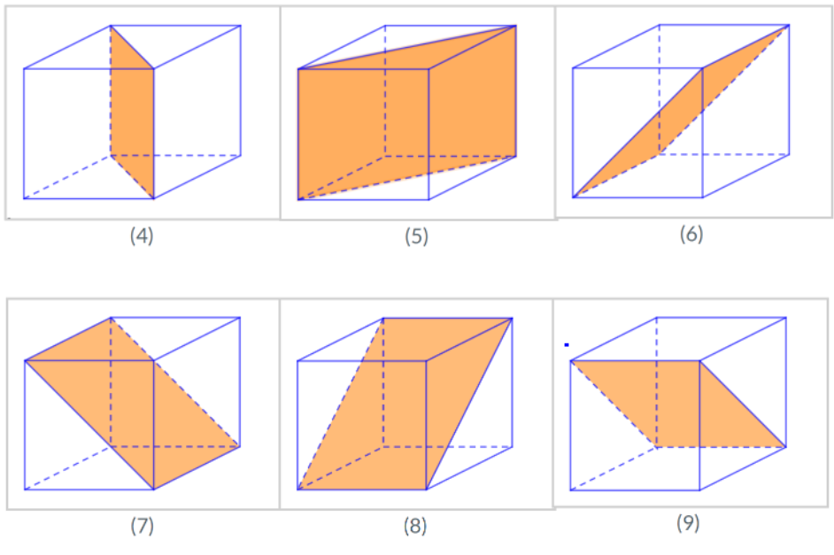 Số mặt phẳng đối xứng của hình lập phương là:  (ảnh 3)