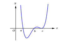 Cho hàm số y = f(x) có đạo hàm trên R, hàm số y = f'(x) liên tục trên R (ảnh 1)