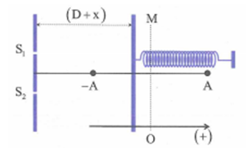 Thí nghiệm giao thoa Y-âng với ánh sáng đơn sắc có bước sóng y=0,6 um , khoảng cách (ảnh 1)