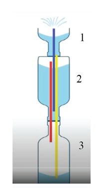 Hãy thảo luận để thiết kế mô hình ứng dụng hiểu biết sự phụ thuộc của áp suất chất lỏng vào độ sâu. (ảnh 1)