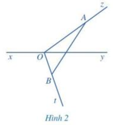 Cho đường thẳng xy. Từ một điểm O trên đường thẳng xy ta vẽ hai tia Oz, Ot như Hình 2. (ảnh 1)