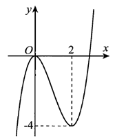 Biết rằng hàm số fx)  là hàm đa thức bậc 3 có đồ thị được cho như hình vẽ. (ảnh 1)