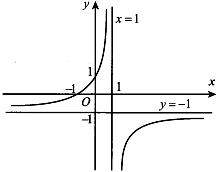 . Đường cong trong hình vẽ là đồ thị của hàm số (ảnh 1)