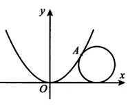 Cho parabol  (P): y=1/2x^2 và đường tròn (C)  có bán kính bằng 1  (ảnh 1)