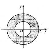 Tập hợp các điểm biểu diễn số phức z=a+bi(a,b thuộc R) là miền tô đậm trong hình vẽ bên (kể cả biên) (ảnh 1)
