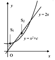 Cho đường thẳng y = 2x và parabol y = x^2 + c (c là tham số thực dương) (ảnh 1)