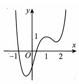 Cho hàm số  y=f(x) có đồ thị như hình vẽ bên. Hàm số có bao nhiêu cực trị? (ảnh 1)