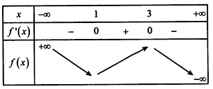 Cho hàm số y=f(x)  có bảng biến thiên như hình vẽ dưới đây. Số cực trị của hàm số   là (ảnh 1)