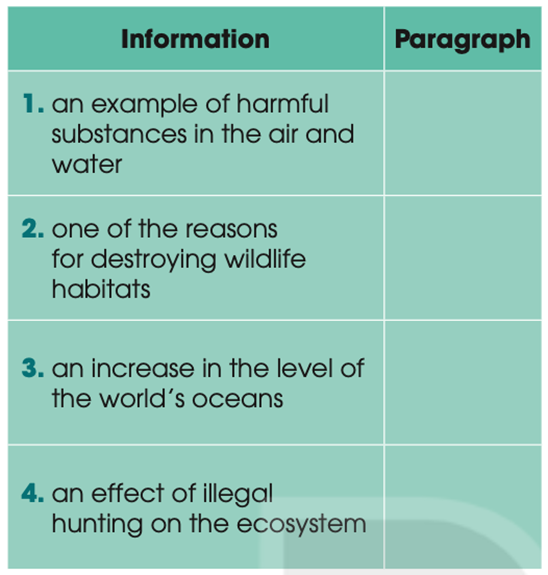 Read the text again and decide which paragraph contains the following information (ảnh 1)