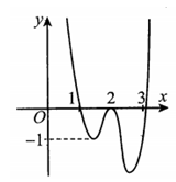 Cho hàm f(x) =ax^4+bx^+cx+dx+e với a khác 0  có đồ thị như hình vẽ. Phương trình    (ảnh 1)