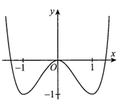 Cho hàm số y=f(x)  có đồ thị như hình vẽ. Số nghiệm  (ảnh 1)