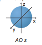 Orbital s có dạng A. hình tròn.	B. hình số tám nổi. C. hình cầu.	D. hình bầu dục. (ảnh 1)