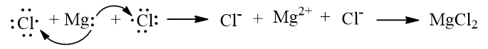 Mô tả sự tạo thành liên kết ion trong: a) Calcium oxide. b) Magnesium chloride. (ảnh 2)