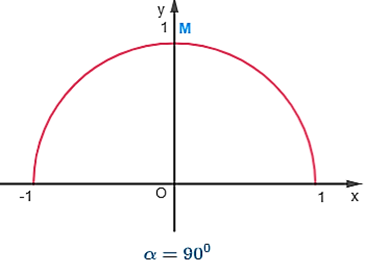 a) Nêu nhận xét về vị trí của điểm M trên nửa đường tròn đơn vị trong mỗi  (ảnh 1)