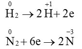 Xét các phản ứng hóa học xảy ra trong công nghiệp: (ảnh 1)