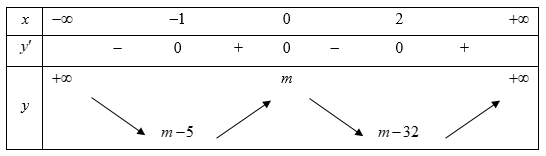 Có bao nhiêu giá trị nguyên của tham số m nhỏ hơn 10 để hàm số  (ảnh 1)