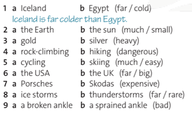 Write sentences comparing a and b. Include the correct form of the words in brackets. (Viết câu so sánh a và b. Bao gồm dạng đúng của các từ trong ngoặc) (ảnh 1)