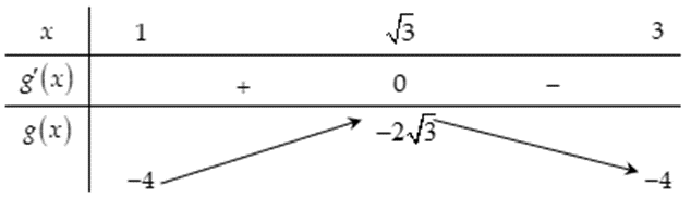 Có bao nhiêu số nguyên m lớn hơn   để hàm số   f(x)=x^3/3+mx^2+3x+5m-1 (ảnh 1)