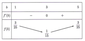 Cho hình chóp S.ABCD có đáy là hình bình hành và có thể tích là V.  (ảnh 2)