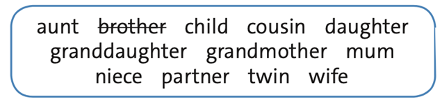Read the text again and match the words in blue in the text with eight opposite  (ảnh 1)