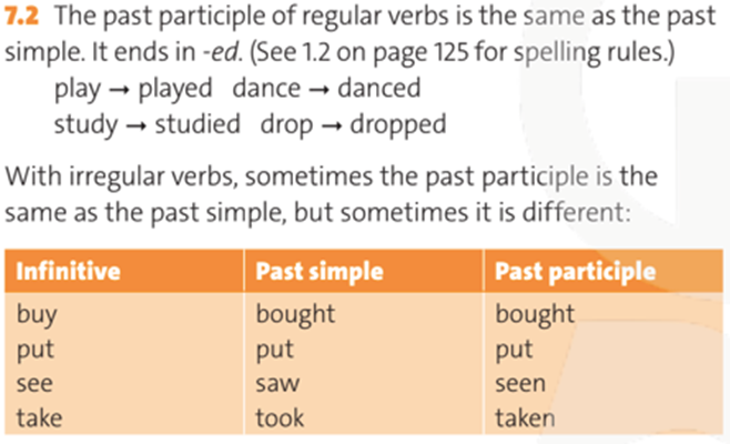 The past partciple of regular verbs is the same as the past simple. It ends in -ed (See 1.2 on page 125 for  (ảnh 1)