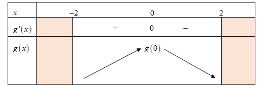 Cho hàm số y = f(x) liên tục trên R, hàm số f'(x) có đồ thị như hình vẽ bên dưới (ảnh 3)