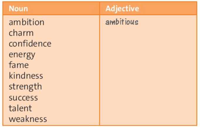 Match the adjectives in blue from exercise 1 with the nouns in the table (ảnh 1)