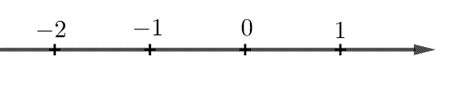 a) Biễu diễn các số nguyên –1; 1; –2 trên trục số. (ảnh 2)