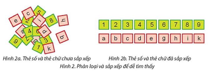 Hình 2a và Hình 2b có các thẻ số từ 1 đến 9 và thẻ chữ cái từ a đến k. Em hãy đề nghị với bạn tìm vị trí của thẻ số và thẻ chữ cái nào đó trong mỗi hình. Trao đổi với bạn và cho biết tìm kiếm ở hình nào nhanh hơn. Tại sao? (ảnh 1)