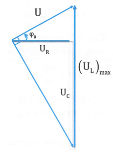 Đặt điện áp u = U0cos(wt)(U0, w không đổi) vào đoạn mạch mắc nối tiếp gồm (ảnh 2)