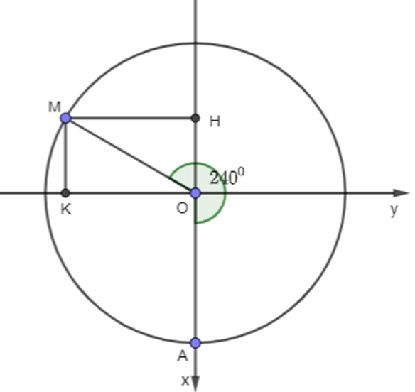 Một chiếc đu quay có bán kính 75m, tâm của vòng quay ở độ cao 90m (H.3.7) (ảnh 2)