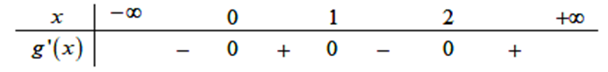 Cho hàm số y=f(x)  có đạo hàm liên tục trên và có bảng biến thiên như sau.   (ảnh 2)