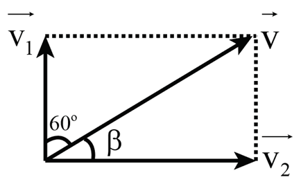 Một người điều khiển thiết bị bay cá nhân bay theo hướng từ A đến B. Gió thổi với vận tốc không đổi 27 km/h theo hướng bắc. Hướng AB lệch với hướng bắc 60o về phía đông (hình 2.8).   1. Để bay theo đúng hướng từ A đến B, với vận tốc tổng hợp là 54 km/h, người lái phải hướng thiết bị theo hướng nào. 2. Bay được 6 km, thiết bị quay đầu bay về A với vận tốc tổng hợp có độ lớn là 45 km/h đúng hướng B đến A. Tìm tốc độ trung bình của thiết bị trên cả quãng đường bay. (ảnh 2)