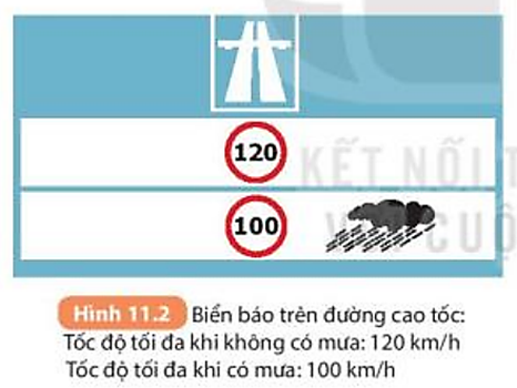 Giải thích sự khác biệt về tốc độ tối đa khi trời mưa và khi trời không mưa của biển báo tốc độ trên đường cao tốc ở Hình 11.2. (ảnh 1)