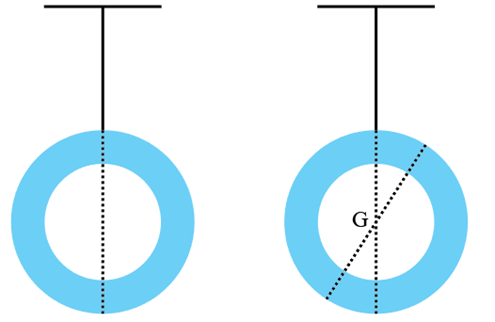 Để xác định trọng tâm của một vật phẳng, ta có thể thực hiện như sau (hình 2.4): Treo vật ở đầu một sợi dây mềm, mảnh nối với điểm P của vật. Đưa dây dọi tới sát dây treo vật, dùng dây dọi để làm chuẩn, đánh dấu đường thẳng đứng PP’ kéo dài của dây treo trên vật. (ảnh 4)