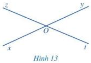 Quan sát hai góc xOz và yOt ở Hình 13, trong đó Ox và Oy là hai tia đối nhau (ảnh 1)
