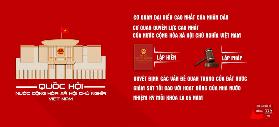 Em hãy thiết kế một sản phẩm giới thiệu về Quốc hội, Chủ tịch nước, Chính phủ Cộng hòa xã hội chủ nghĩa Việt Nam: chức năng, cơ cấu tổ chức và hoạt động của Quốc hội. (ảnh 1)