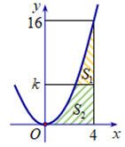 Cho hình phẳng (H)  giới hạn bởi các đường y=x^2, y=0, x=0, x=4 .  (ảnh 1)