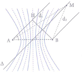 Trên mặt thoáng của một chất lỏng có hai nguồn sóng kết hợp A và B cách (ảnh 1)