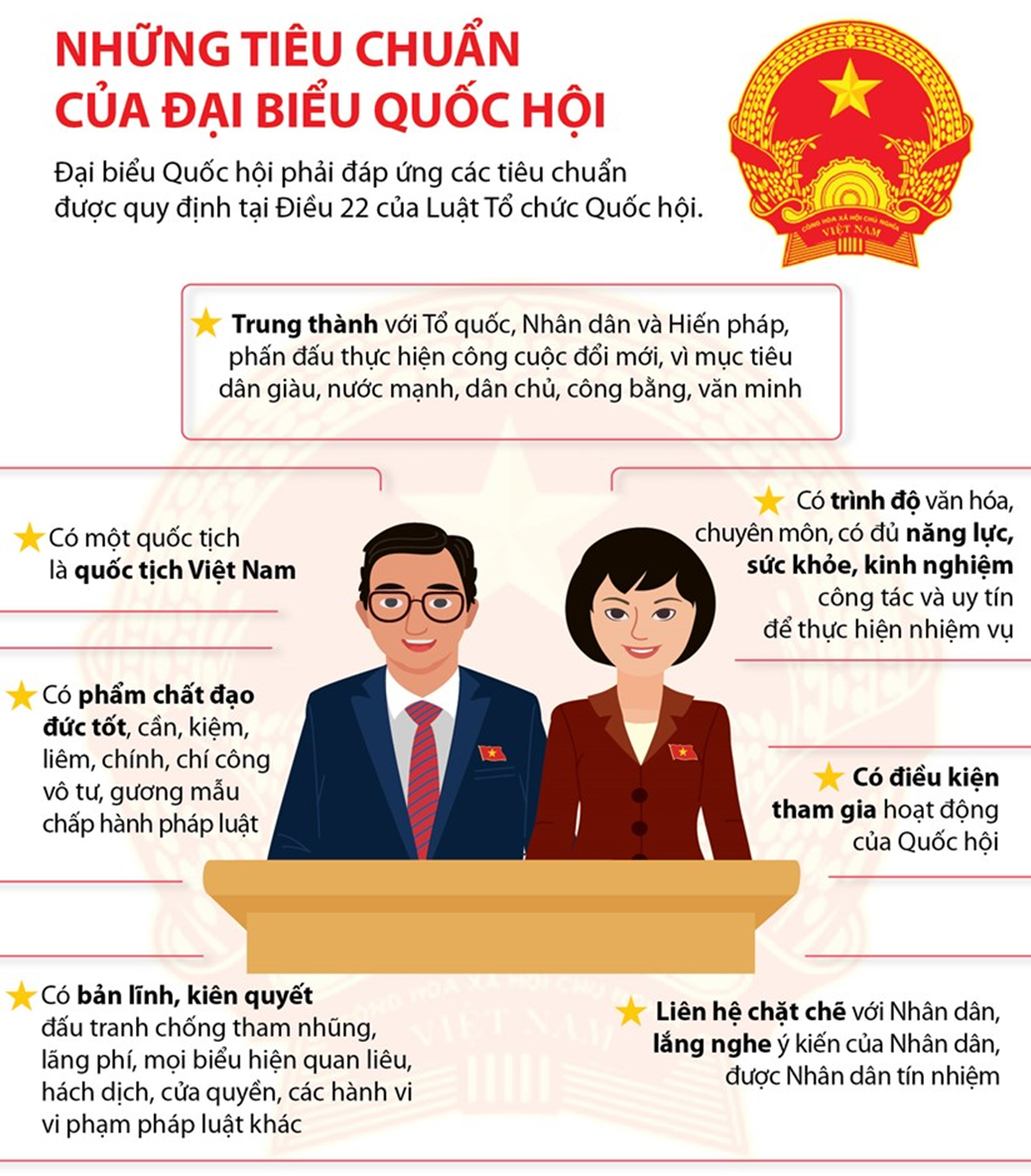 Em hãy thiết kế một sản phẩm giới thiệu về Quốc hội, Chủ tịch nước, Chính phủ Cộng hòa xã hội chủ nghĩa Việt Nam: chức năng, cơ cấu tổ chức và hoạt động của Quốc hội. (ảnh 2)