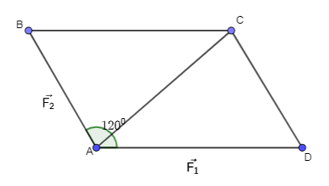 Hình 4.19 biểu diễn hai lực vecto F1, vecto F2 cùng tác động lên một vật, cho (ảnh 2)