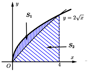 Cho đồ thị hàm số f(x)=2 căn bậc hai của x  (có đồ thị là đường đậm hơn) và parabol  (ảnh 1)