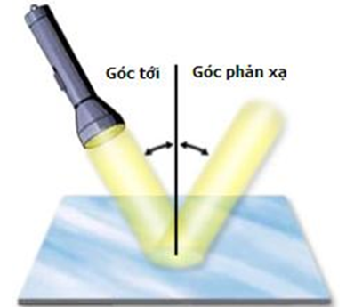 Thuyết trình về sự phản xạ ánh sáng trên các bề mặt nhẵn, bóng. (ảnh 1)