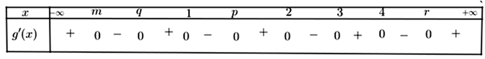 Cho hàm số y=f(x) có bảng biến thiên như sau:   Hàm số y=(f(x))^3-3(f(x))^2  nghịch biến  (ảnh 2)