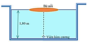 Kẻ trộm giấu viên kim cương dưới đáy một bể bơi, anh ta đặt chiếc bè mỏng đồng chất hình tròn bán kính R trên mặt nước (ảnh 1)