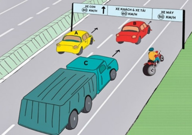 Để đảm bảo an toàn giao thông thì người tham gia giao thông phải:   - Có ý thức tôn trọng các quy định về an toàn giao thông. (ảnh 2)
