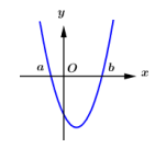 Cho hàm số bậc ba y = f(x) có đồ thị của hàm số f'(x) như hình vẽ và f(b) = 1 (ảnh 1)
